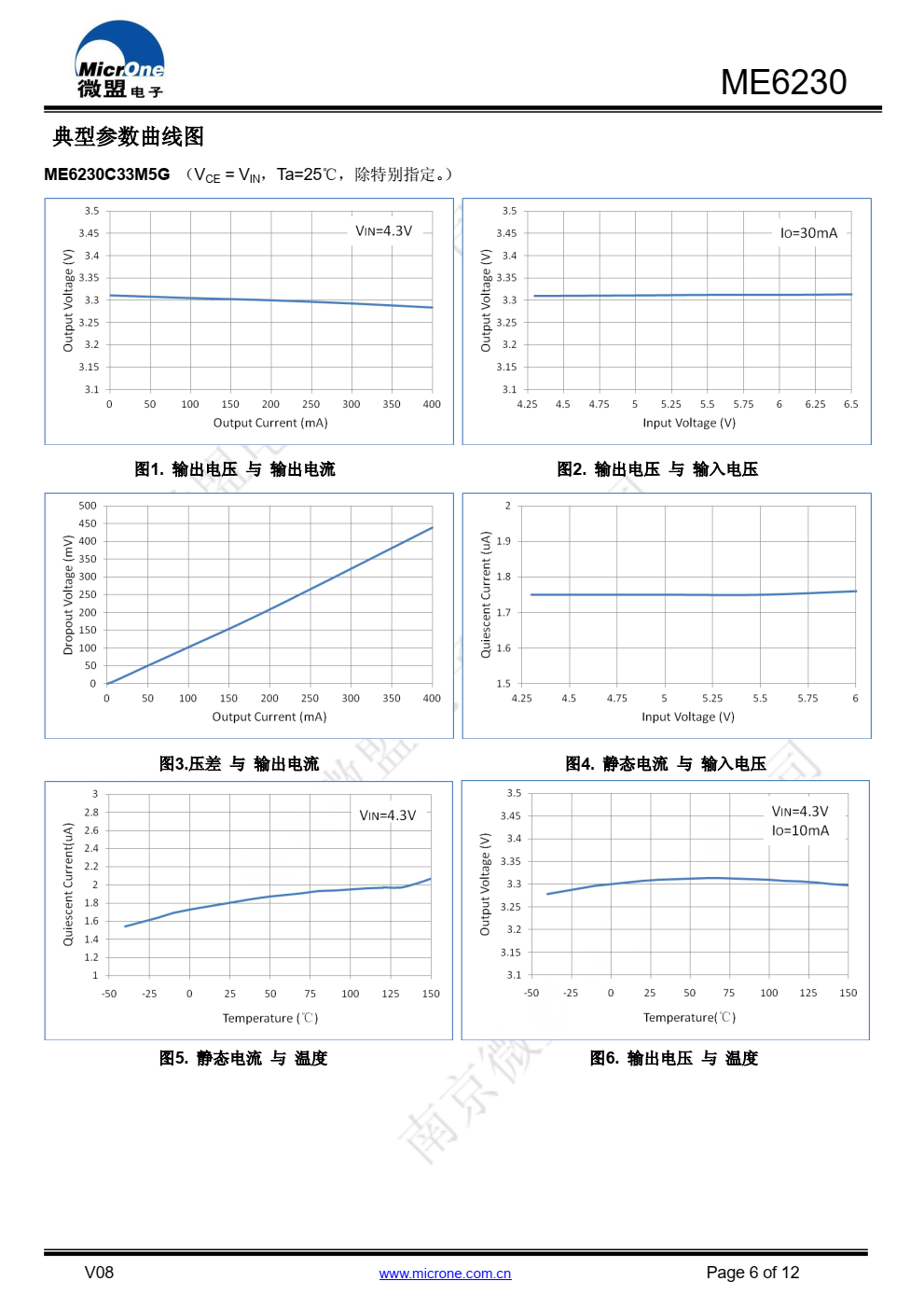 ME6230 系列是以 CMOS 工艺制造的低功耗、 高 PSRR，高精度低压差线性稳压器