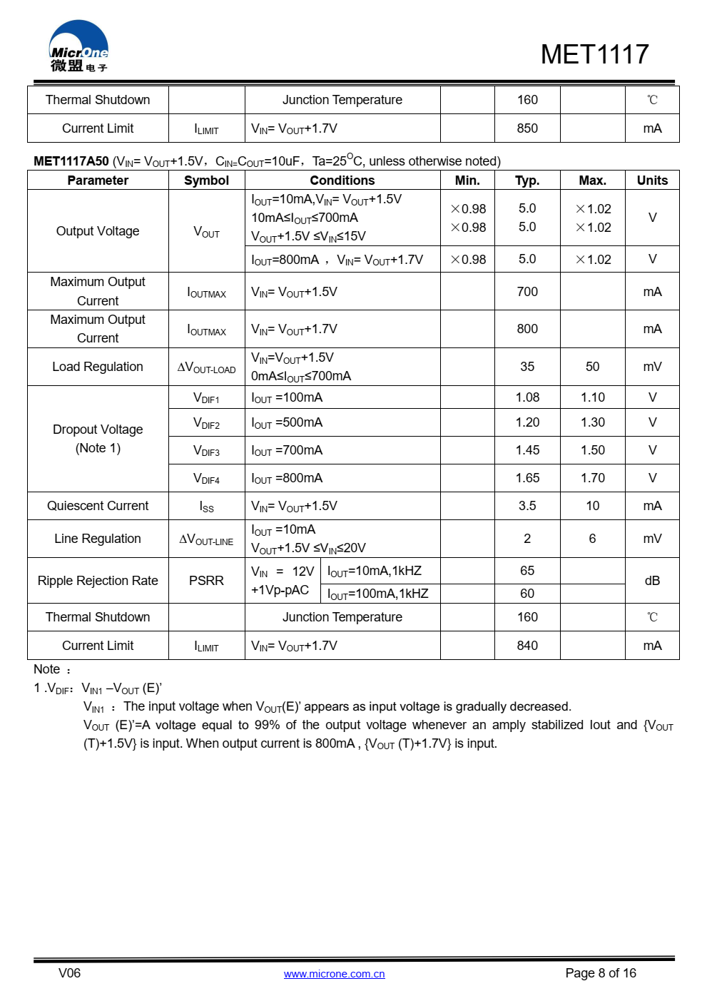 MET1117系列具有高精度、低噪音、LDO电压调节器，能够提供  输出电流超过700毫安，具有  700mA时的最大压降为1.5V