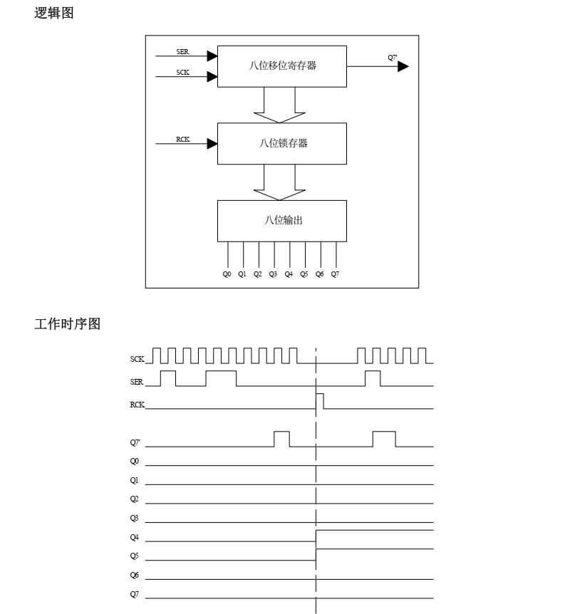 74HC595A分类20