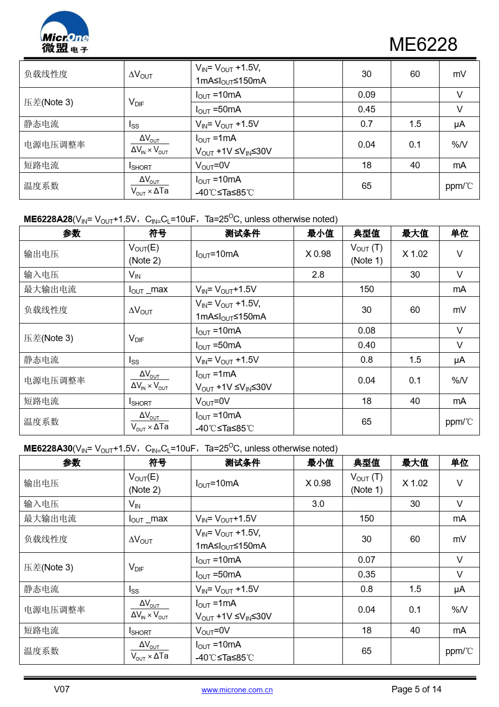 ME6228 是一款采用 CMOS 工艺制作的低压差、 低功耗线性稳压器，内置基准电路、误差放大器以及 反馈电阻网络