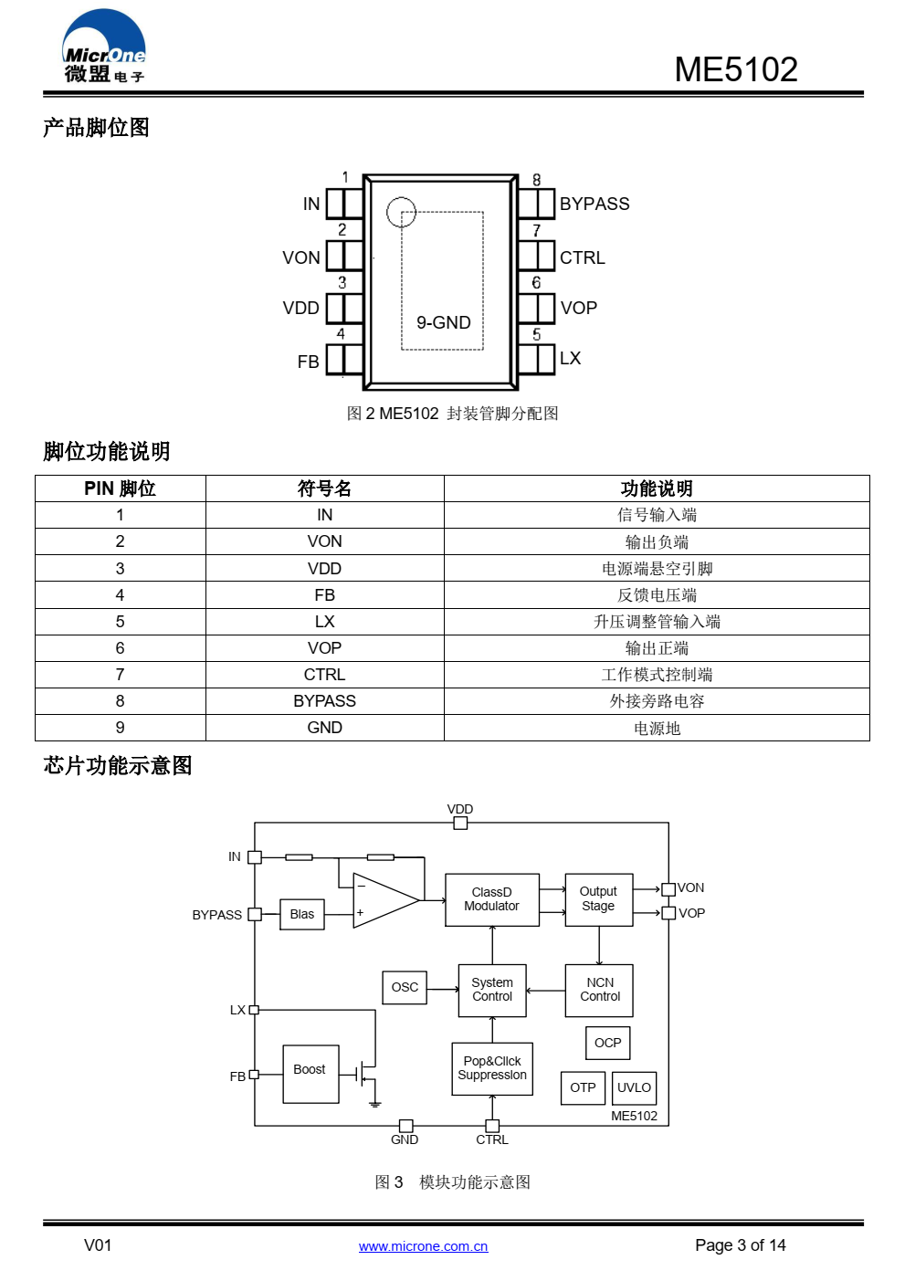 ME5102 是一款集成 BOOST 升压模块， 带防失真功 能， 4W 高效率的单声道 D 类音频功率放大器