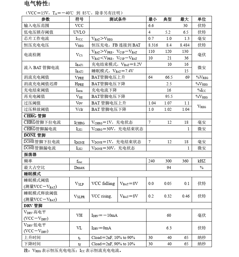 锂电池充电芯片CN3762