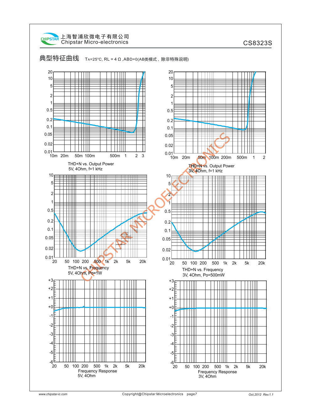 CS8323S是一款内置 BOOST升压模块R类音频功率放大器