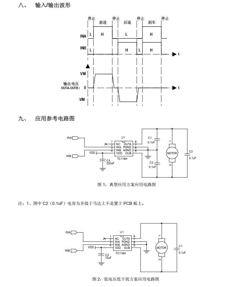TC118SA分类20