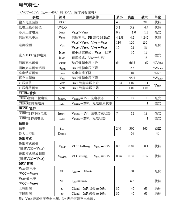 锂电池充电芯片CN3761