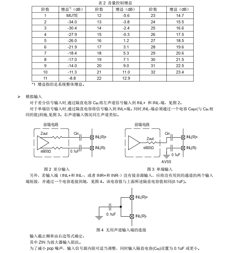 FM6809C分类17