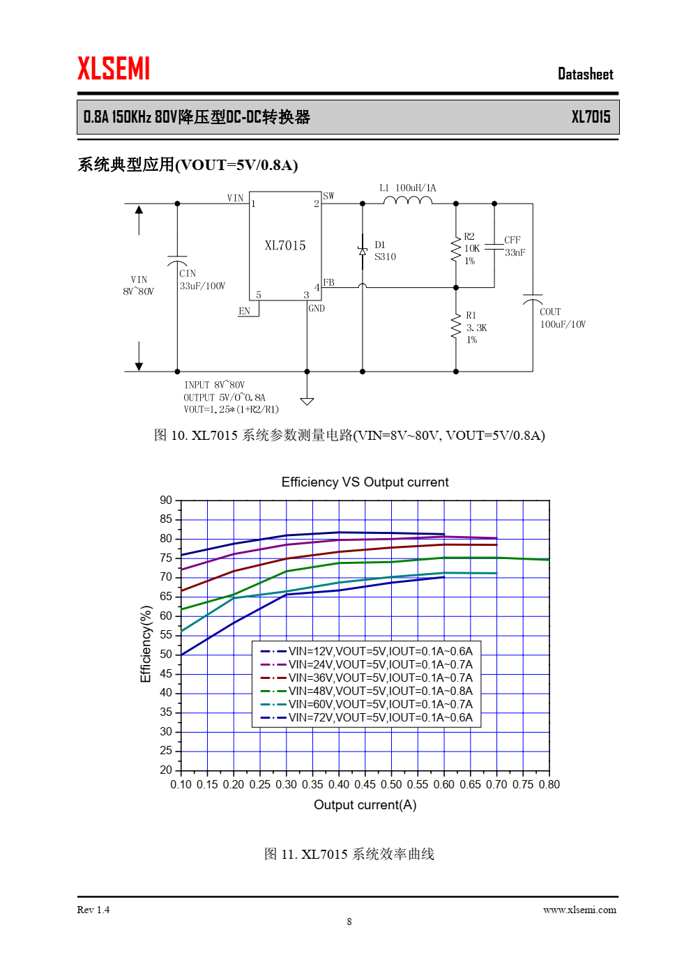 XL7015是一款高效，高压降压型DC-DC转换器