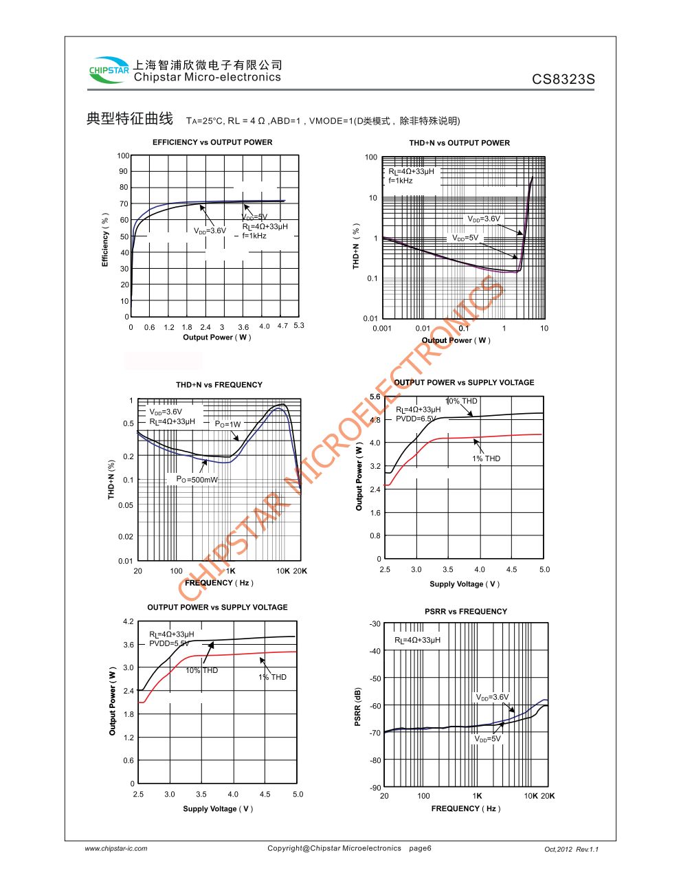 CS8323S是一款内置 BOOST升压模块R类音频功率放大器