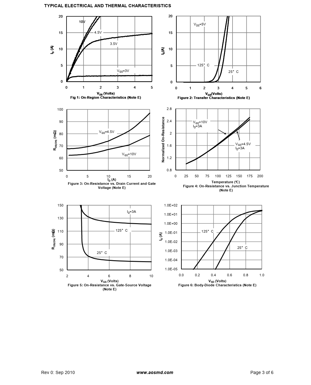 AO4486结合了先进的沟道MOSFET采用低电阻封装技术，提供极低的RDS（开启）
