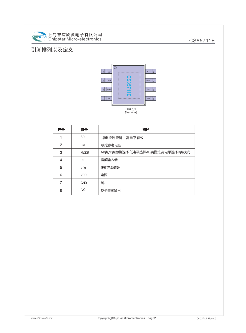 CS85711E是一款FM无干扰、AB类功放D类功放两种模式可切换的50W单声道音频放大器