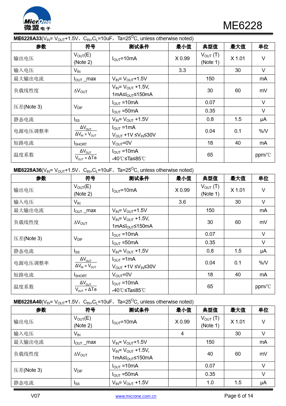 ME6228 是一款采用 CMOS 工艺制作的低压差、 低功耗线性稳压器，内置基准电路、误差放大器以及 反馈电阻网络