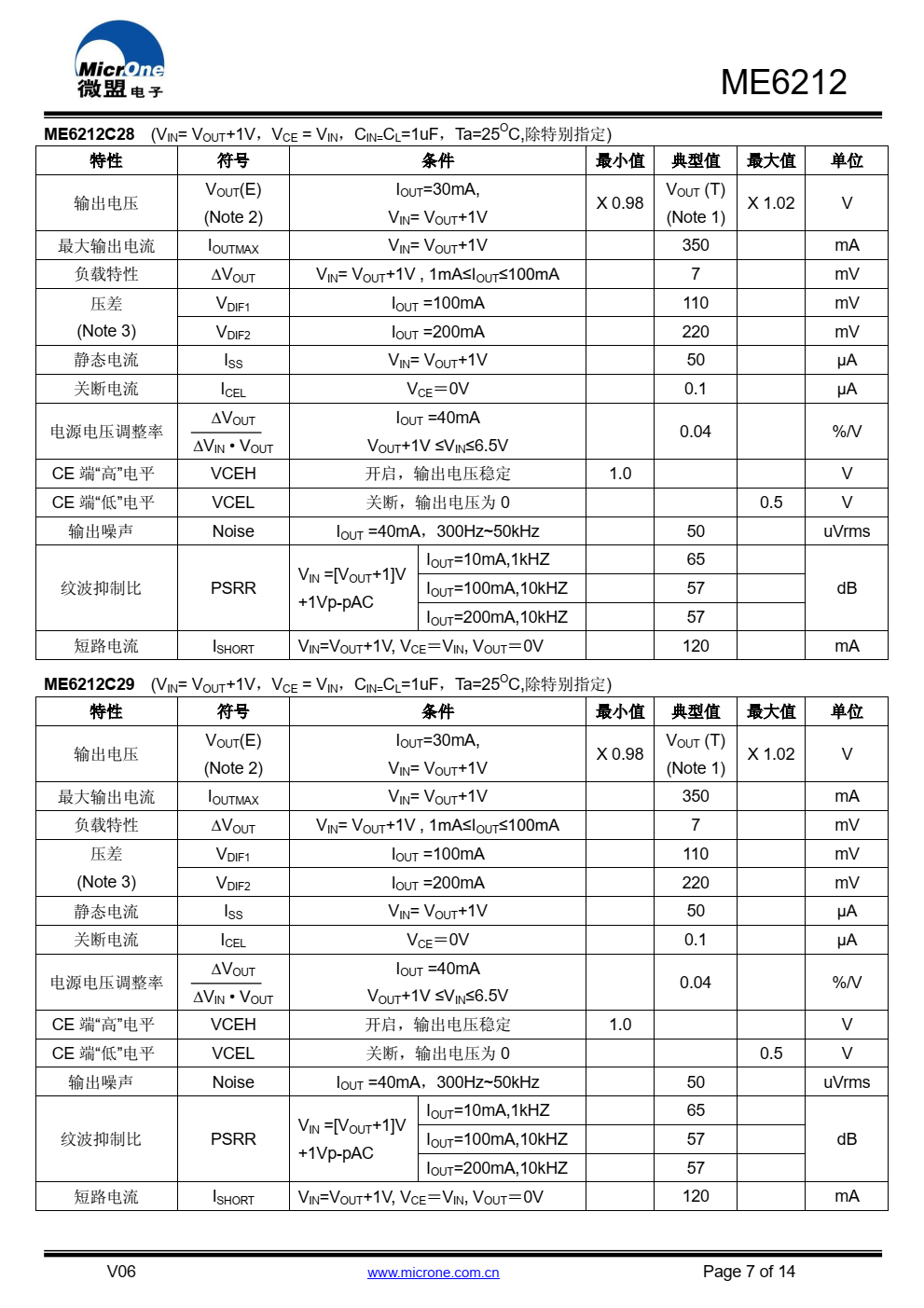 ME6212 系列是以 CMOS 工艺制造的高精度，高 纹波抑制比，低噪音，超快响应低压差线性稳压器
