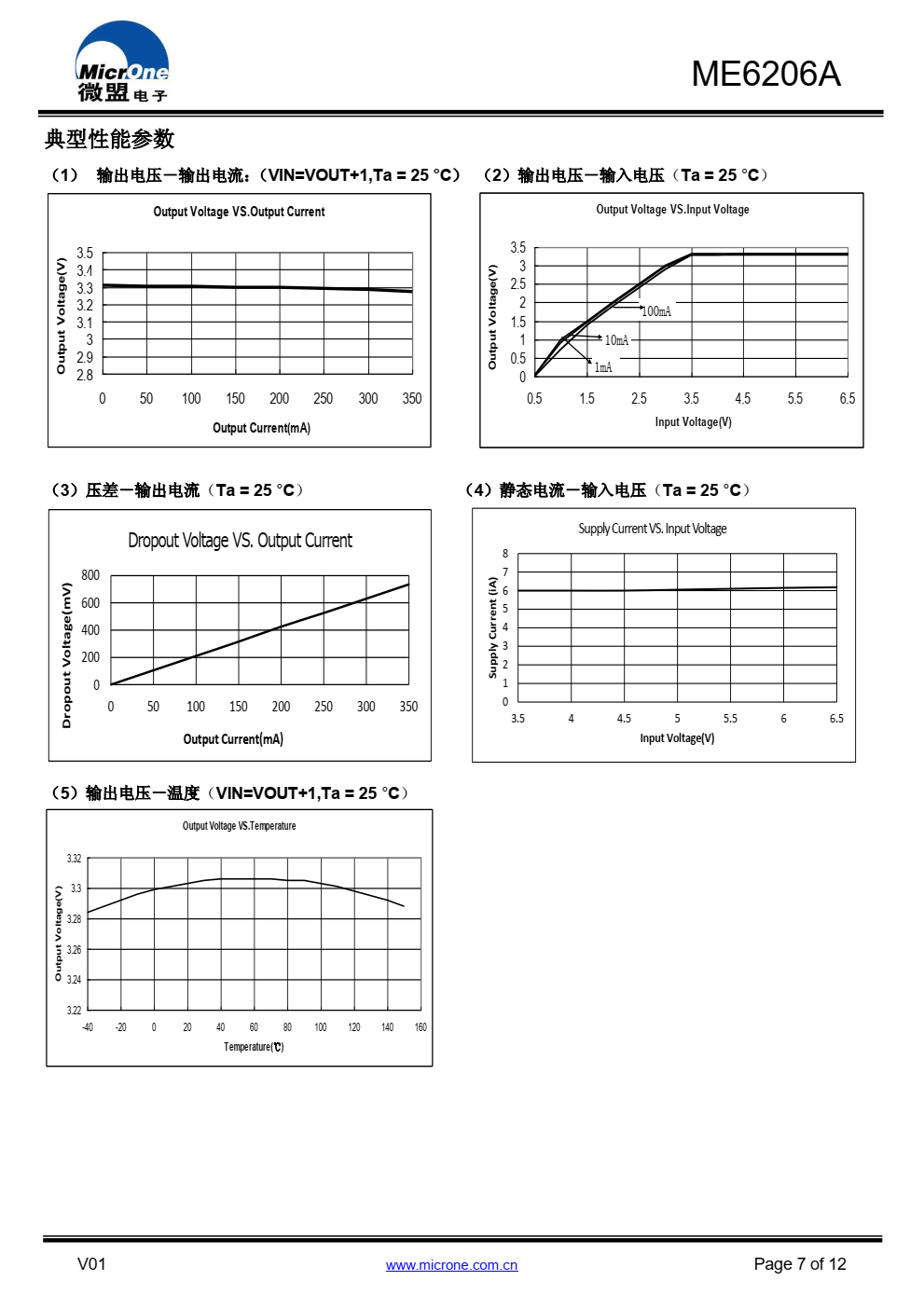 ME6206A 系列是高精度、低功耗、 采用 CMOS 技 术制造的正电压稳压器