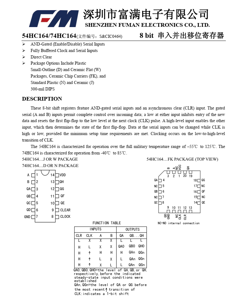 74HC164D分类20