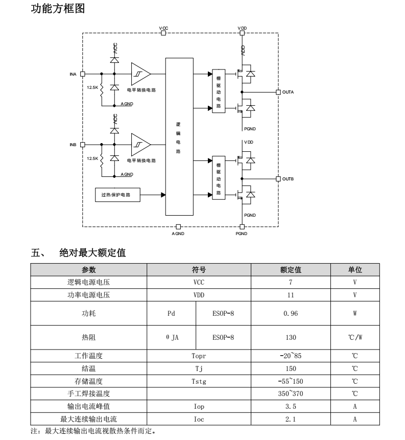 TC618CSA分类20
