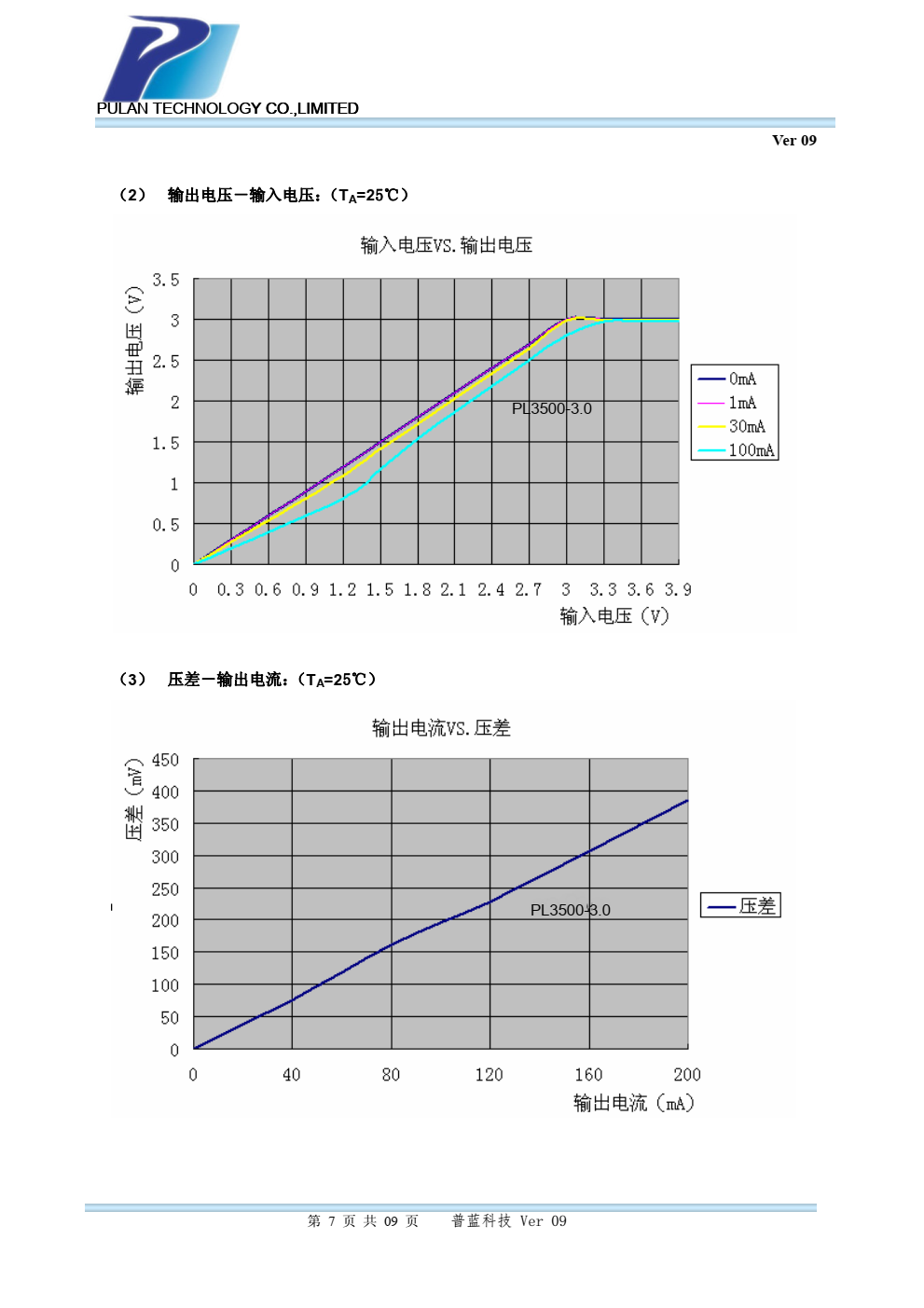 PL3500系列是高纹波抑制率、低功耗、 低压差，具有过流和短路保护的 CMOS 降压 型电压稳压器