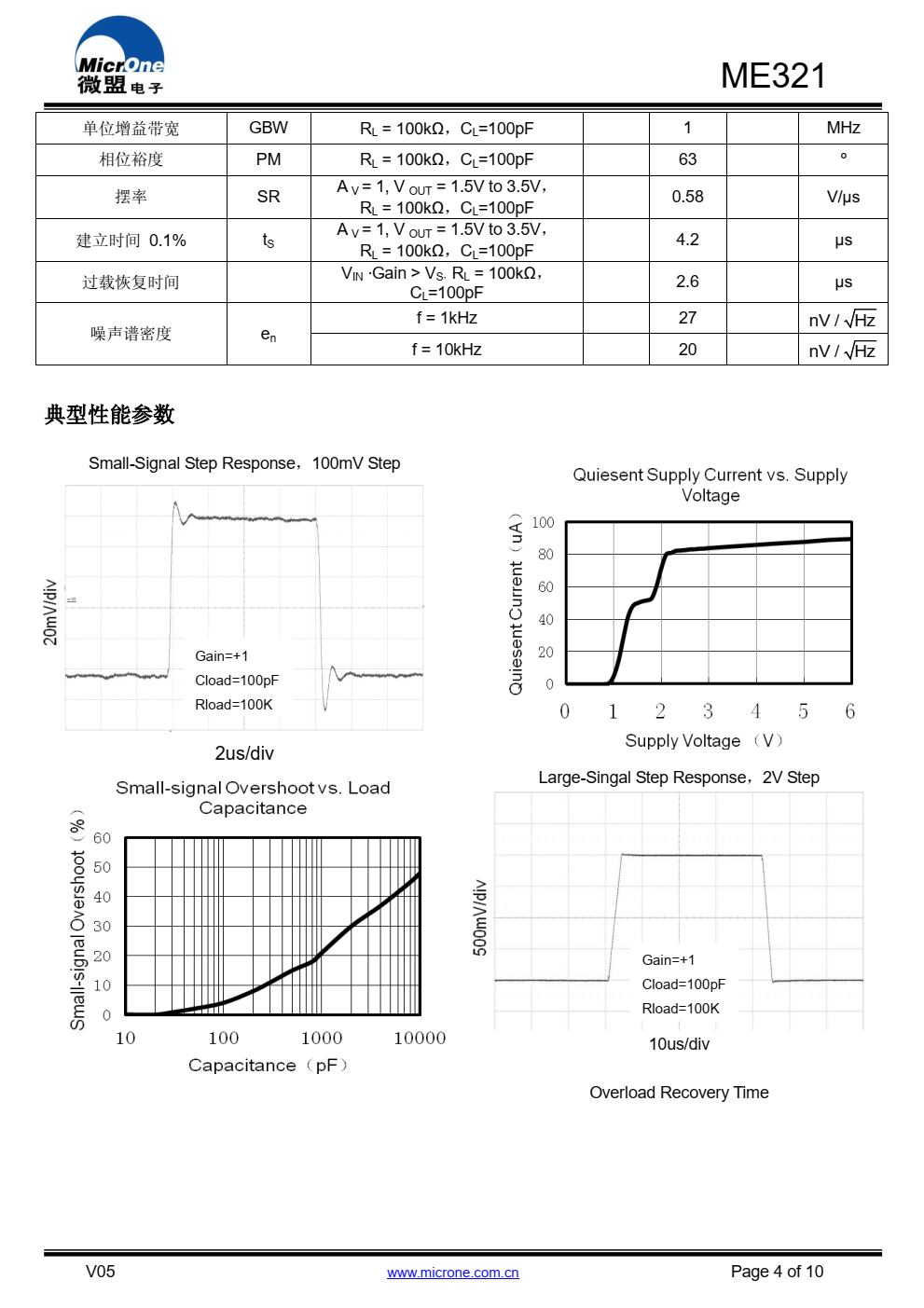 ME321 是一款轨到轨输入输出，电压反馈运算放大 器。输入共模范围和输出摆幅较大