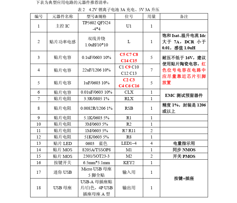 TP5602、 TP5602B 移动电源专用 4 合 1 单片系统