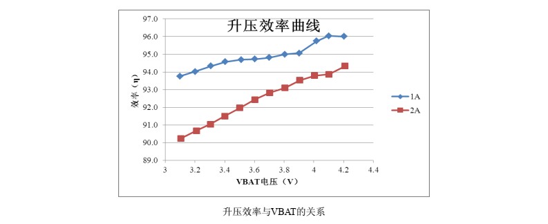 TP5600 移动电源专用 5 合 1 集成电路