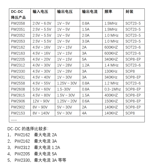 9V降压3V，12V降压3V稳压芯片产品表，极多