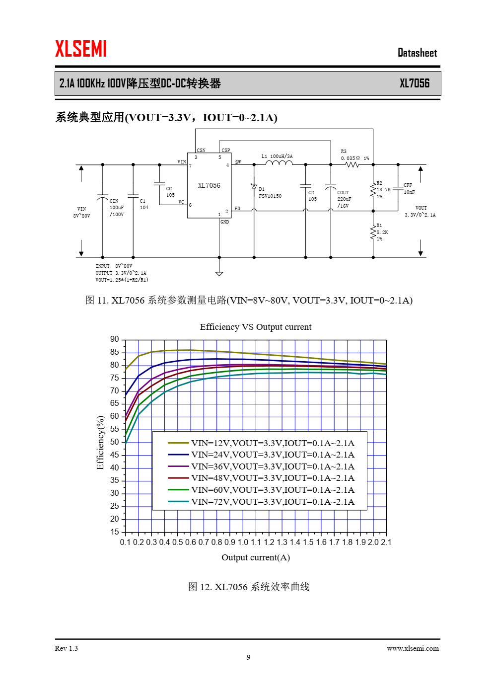 XL7056是一款高效 ，高压 降压型 DC-DC转换器，固定100KHz开关频率