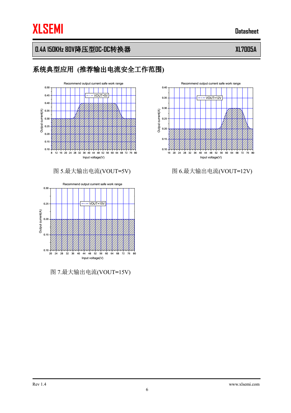 XL7005A是一款高效，高压降压型DC-DC转换器，固定150KHz开关频率