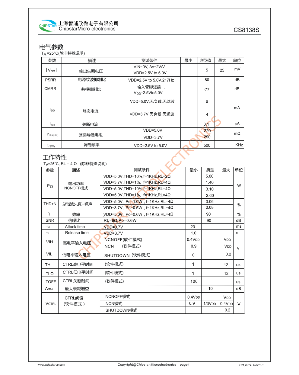 CS8138S是一款高效率、无破音、超低EM、免滤波0W单声道D类音频放大器