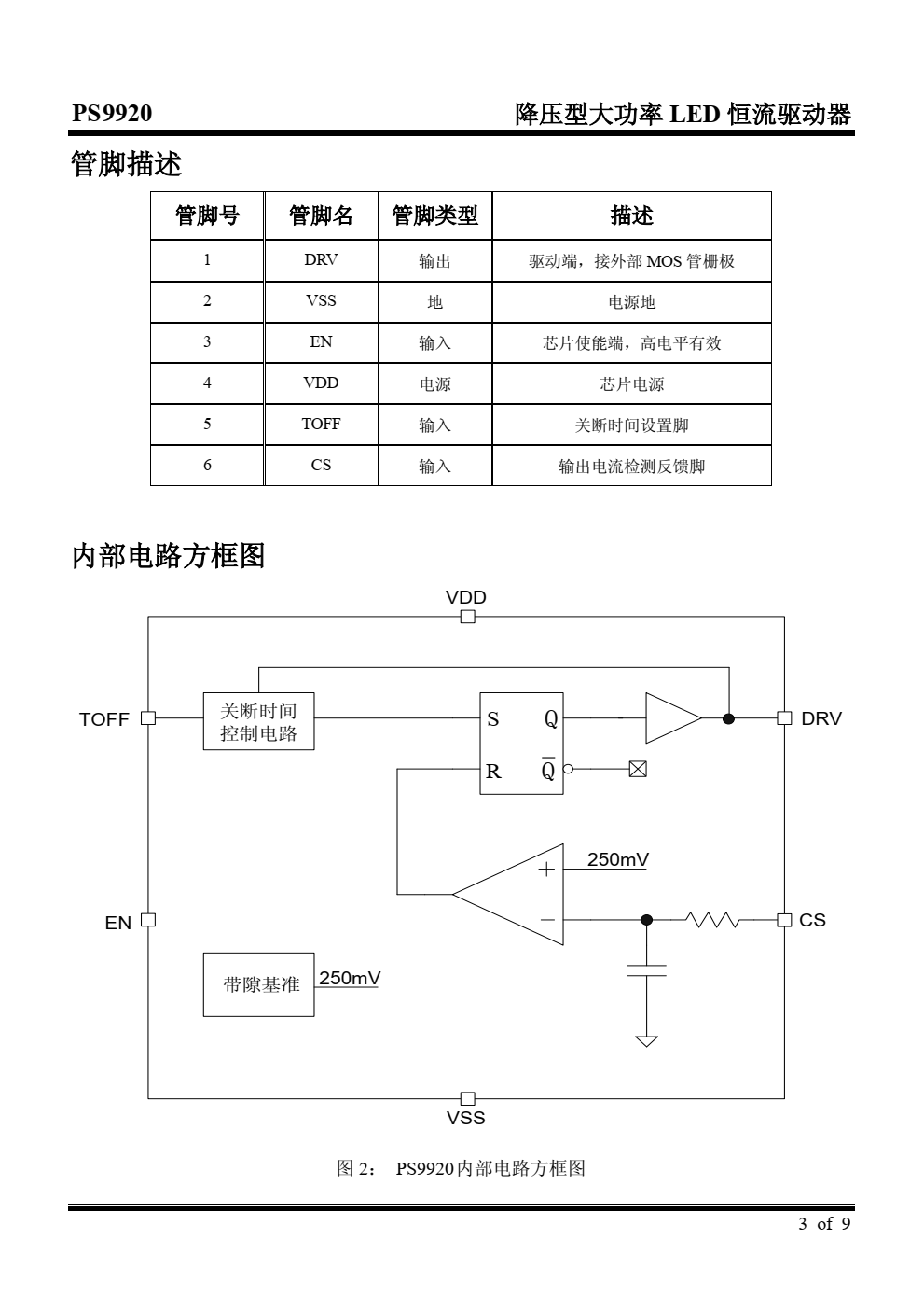 PS9920 是一款高效率，稳定可靠的 高亮度 LED 灯恒流驱动控制芯片