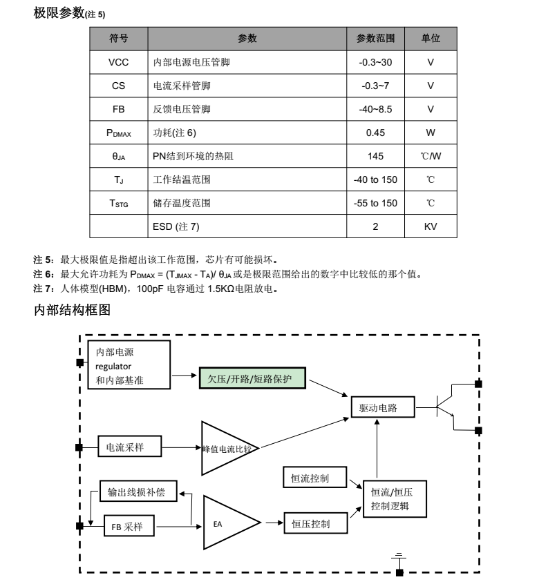 TC2526A分类20