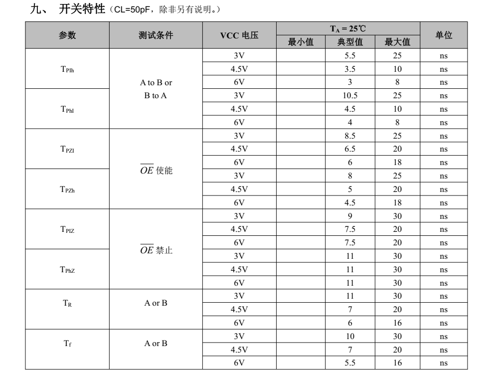 74HC245T分类20 (2)