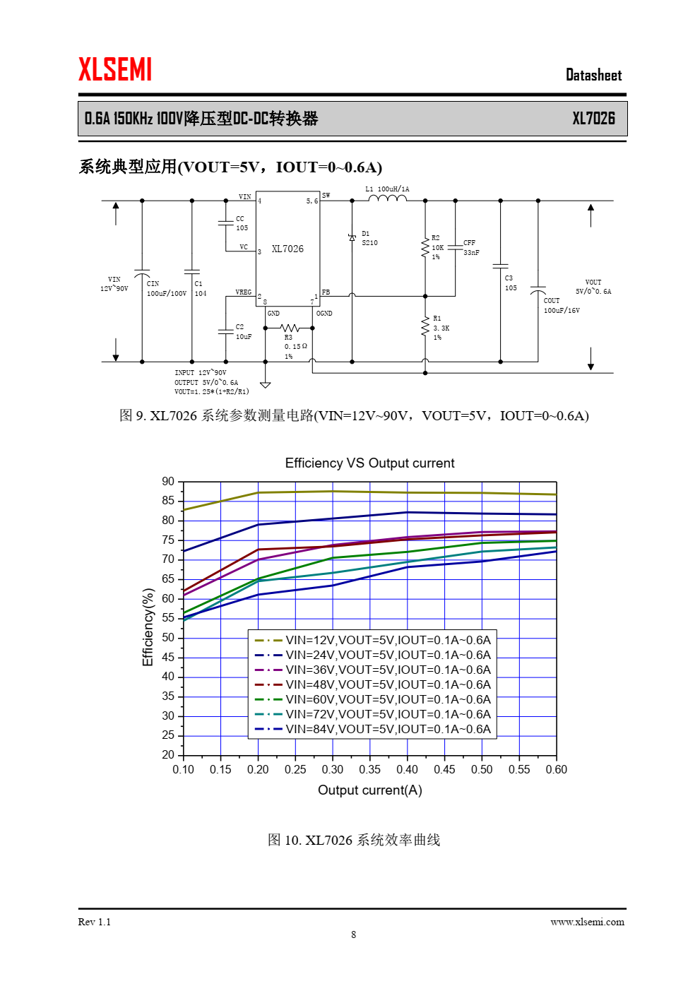 XL7026是一款高效 、高压 降压型 DC-DC转换器，固定150KHz开关频率