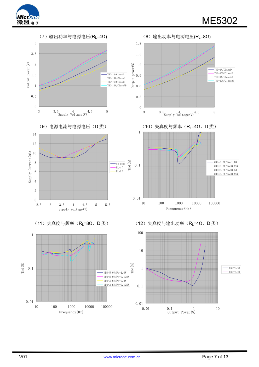 ME5302是一款集成了BOOST升压模块，带AB类/D 类工作模式切换功能、 4W单声道音频功放