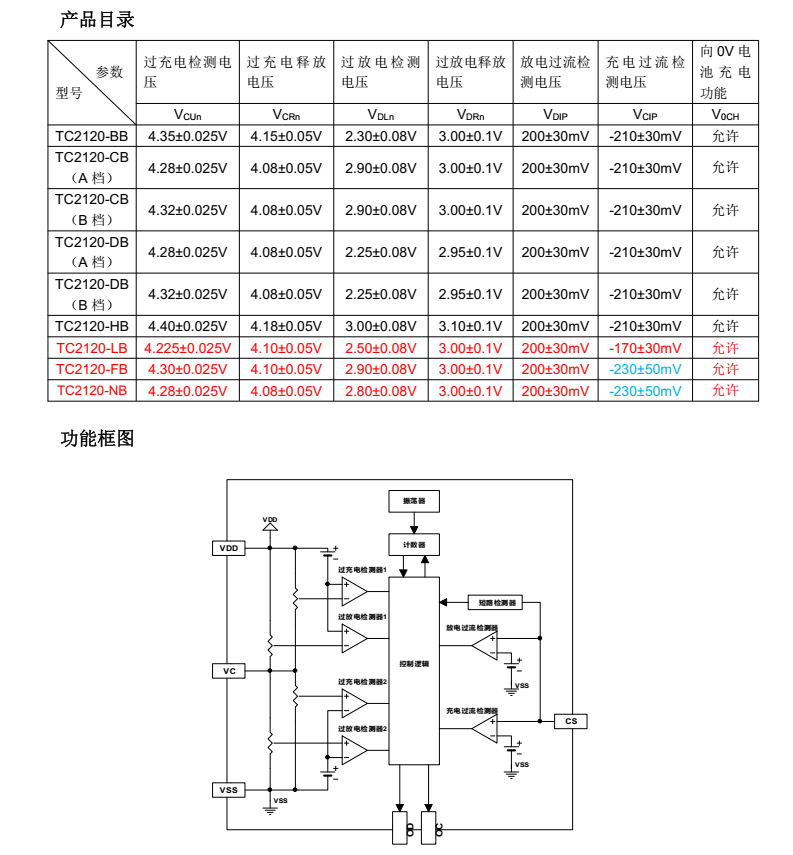 TC2120-FBA分类8