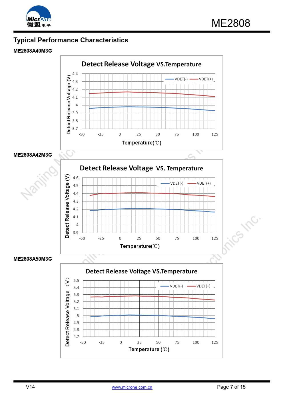 ME2808系列是一套三端低压开关  NMOS中实现的电源电压检测器  技术系列中的每个电压检测器