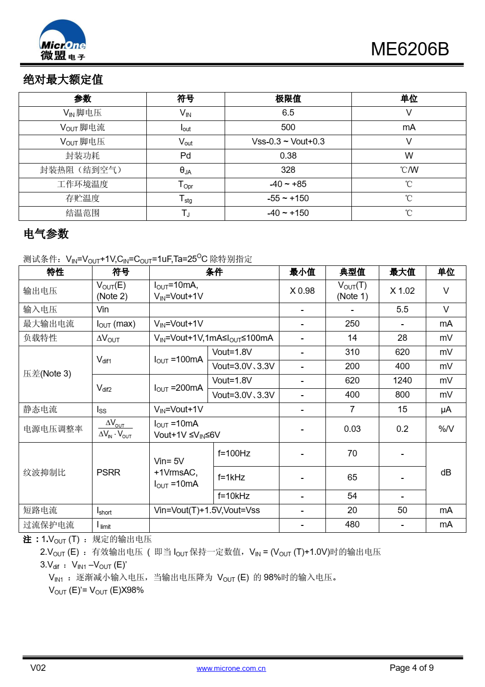 ME6206B 系列是高纹波抑制率、低功耗、低压差， 具有过流和短路保护的 CMOS 降压型电压稳压器