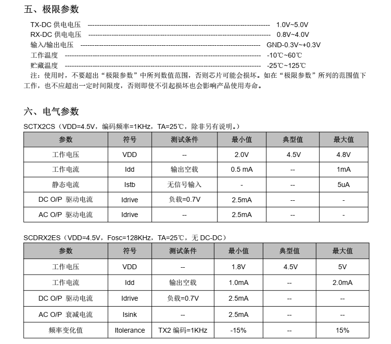 SCDRX2ES分类20