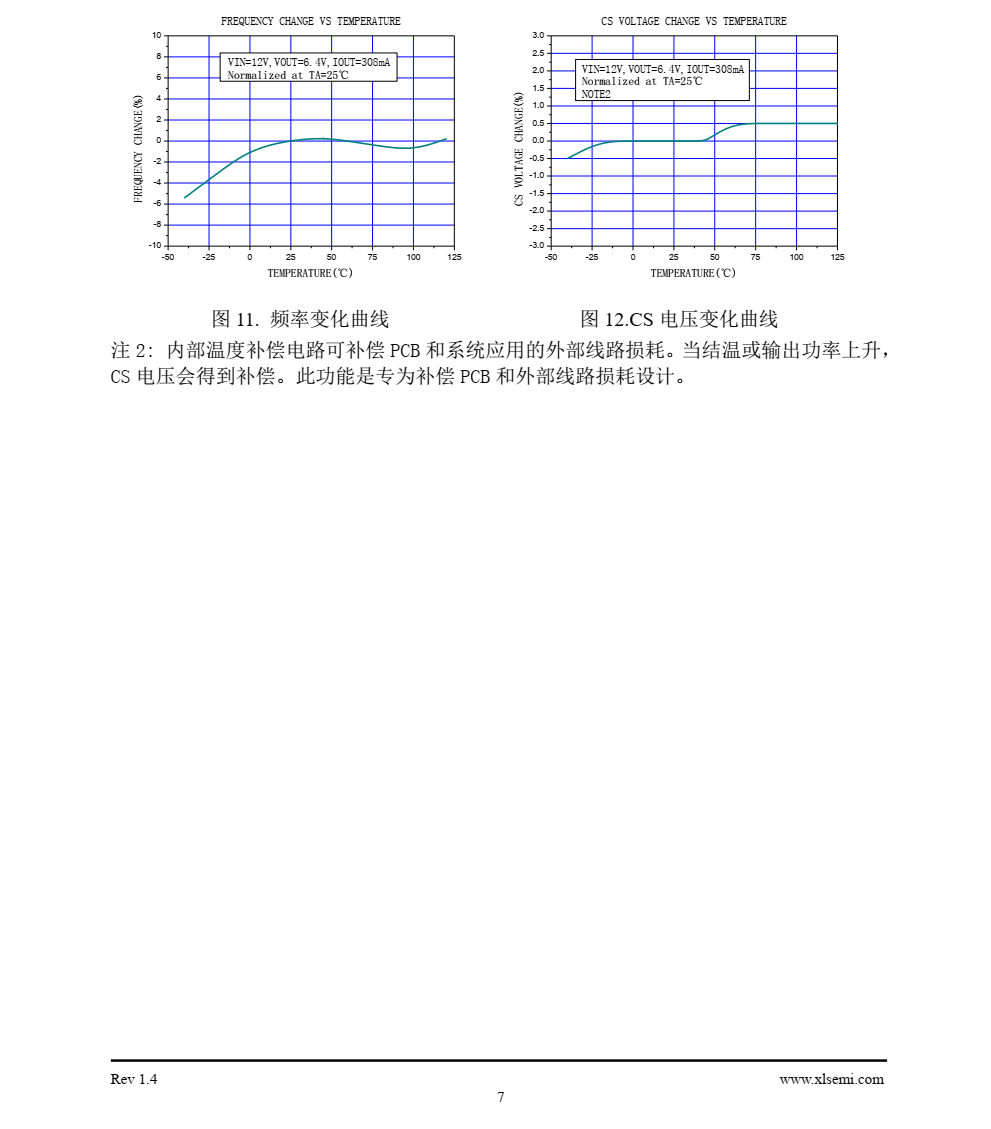 XL3003是一款降压恒流型LED驱动器，可工作在DC8V到36V输入电压范围