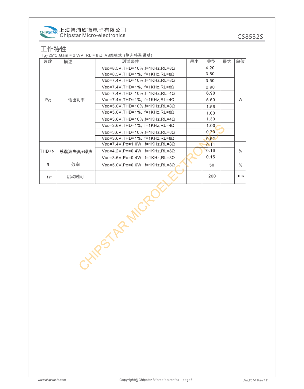 CS8532CS是一款带AB/D切换,全桥音频功率放大器芯片