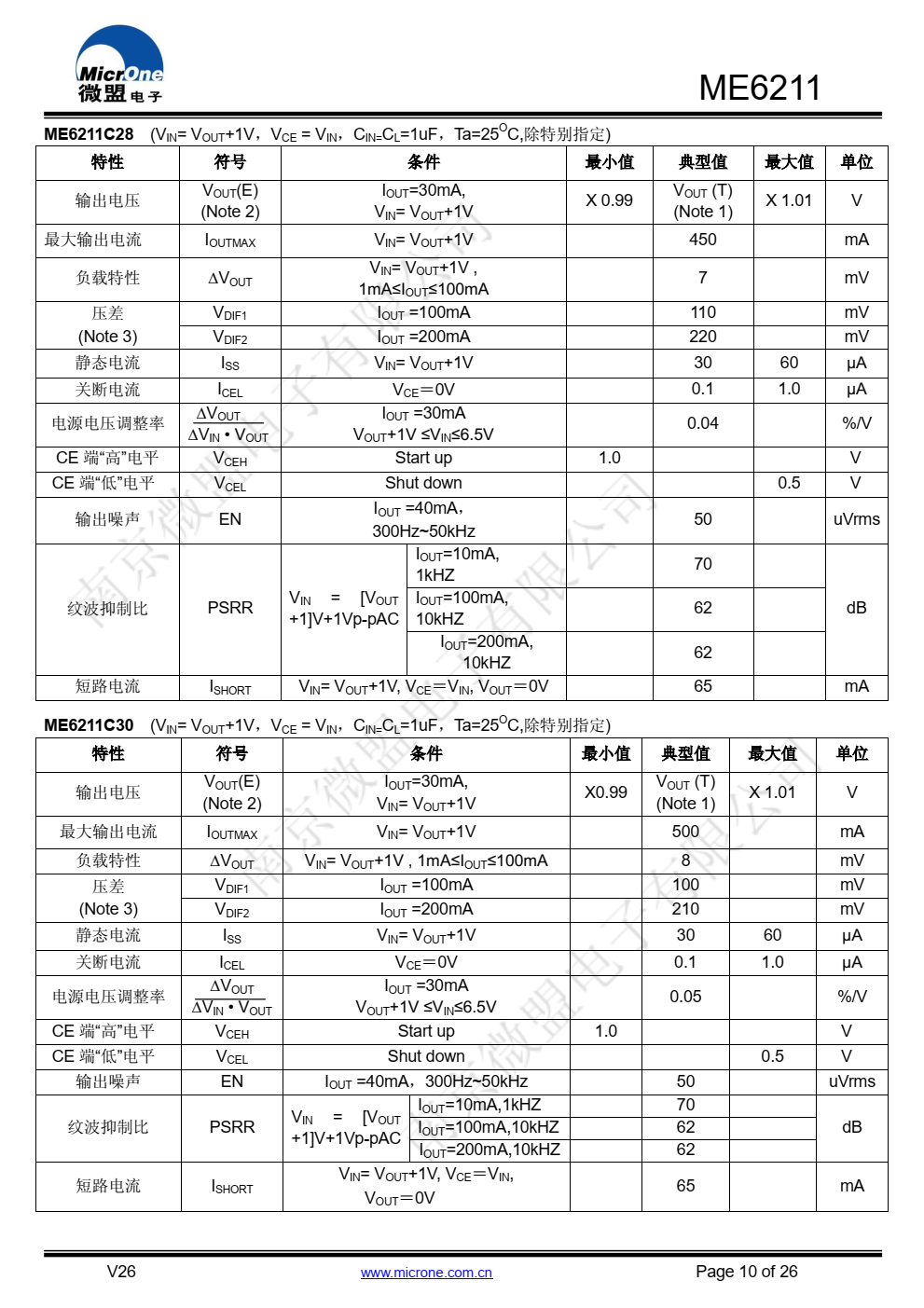 ME6211 系列是以 CMOS 工艺制造的高精度，高纹 波抑制比，低噪音，超快响应低压差线性稳压器