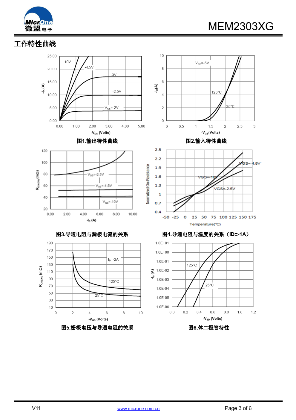 MEM2303XG 系列 P 沟道增强型功率场效应管 （MOSFET），采用高单元密度的 DMOS 沟道技术。这 种高密度的工艺特别适用于减小导通电阻。