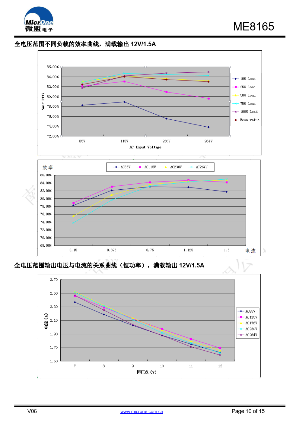 ME8165带高低压恒功率补偿的电流模式PWM控制器 采用次级反馈