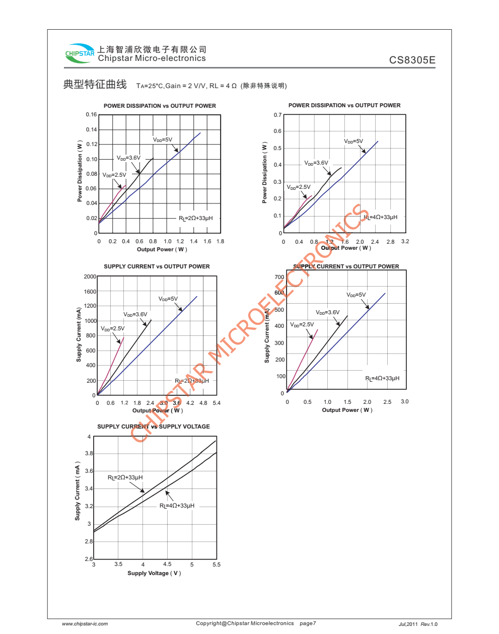 CS8305E是一款高效率,超低EM,50W单声道D类音频放大器