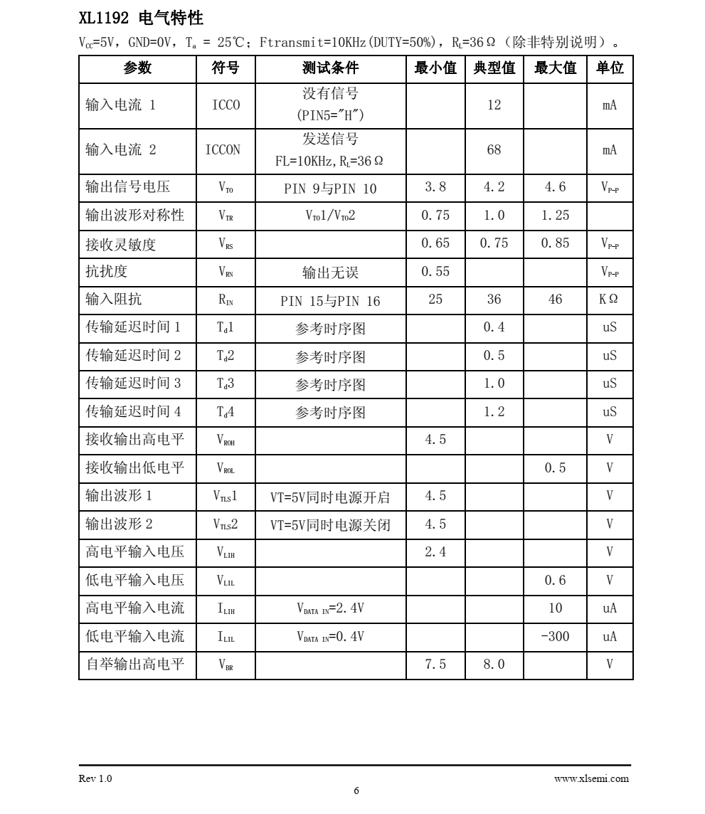 XL1192 是一款符合家庭数据总线标准，具有接收与发送数据功能的芯片