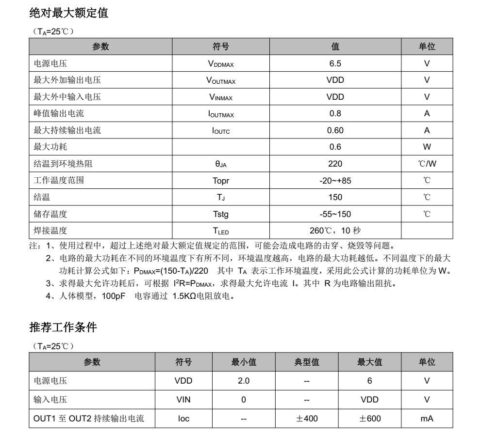 FM116C分类20