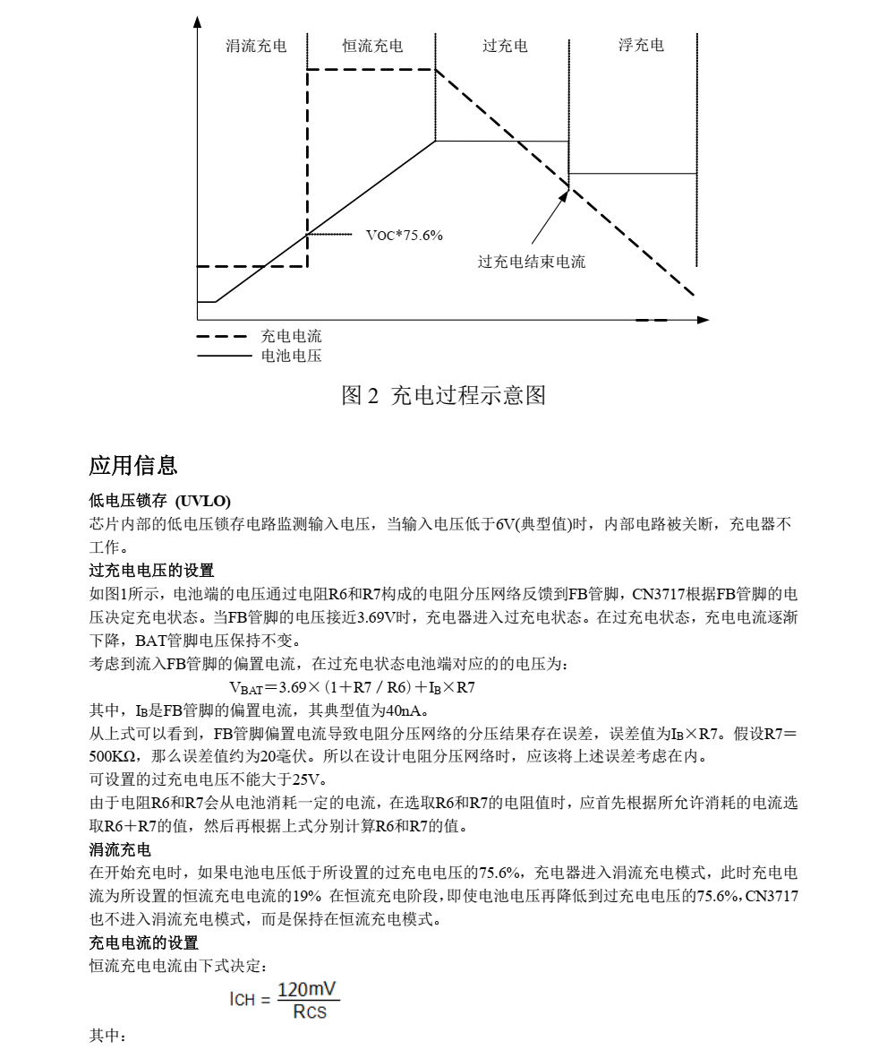 铅酸电池充电芯片CN3717
