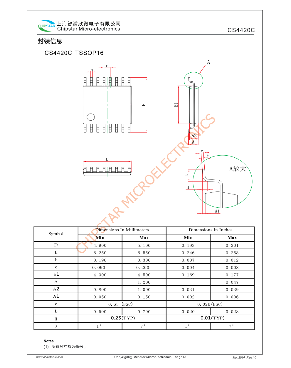 CS4420C差分输入立体声耳机驱动器专为电路板空间与限的便携设备而设计