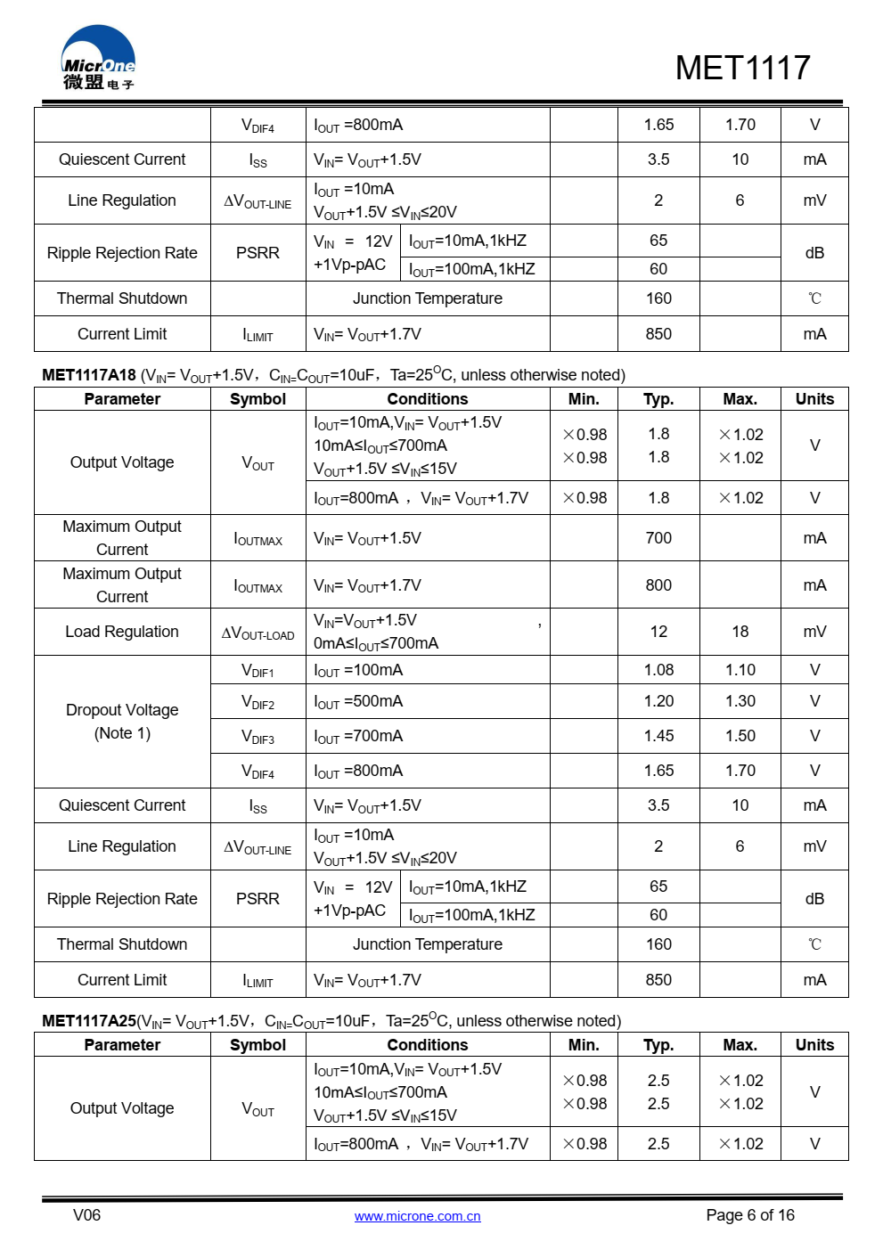 MET1117系列具有高精度、低噪音、LDO电压调节器，能够提供  输出电流超过700毫安，具有  700mA时的最大压降为1.5V