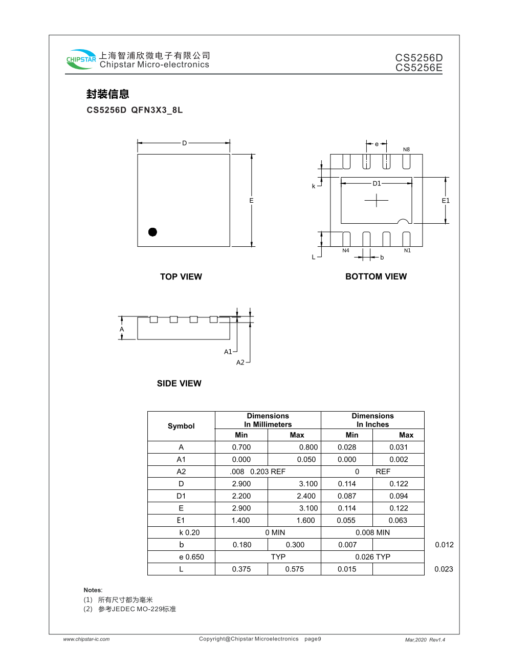 CS5256D/E是一款5V输入,支持单节锂电池或锂离子聚合物电池的降压充电管理IC