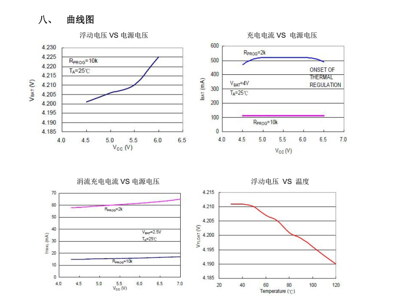 4057分类7