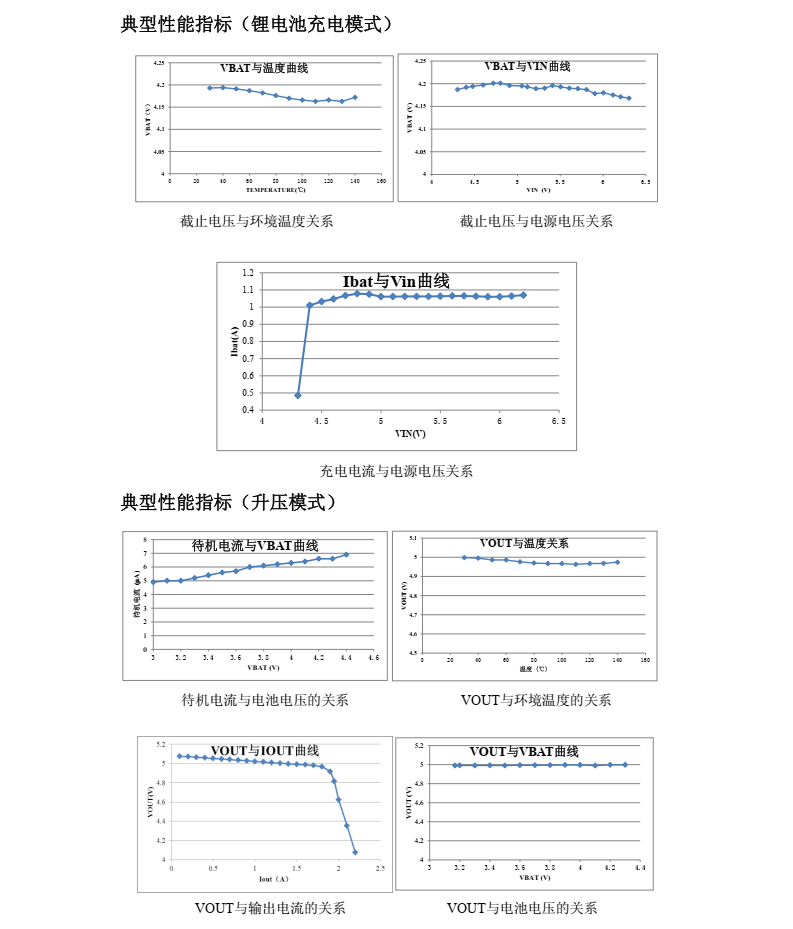 TP5600 移动电源专用 5 合 1 集成电路